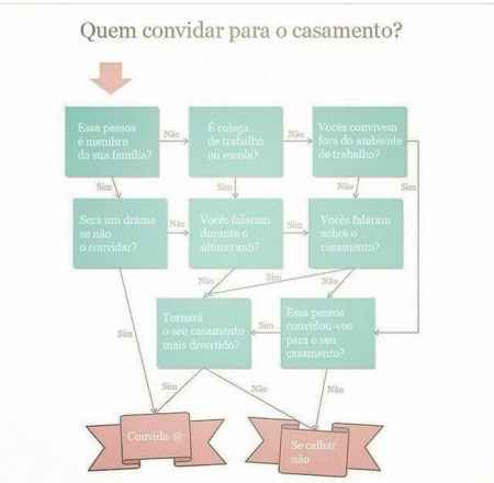 E agora quem convidar?  - 2