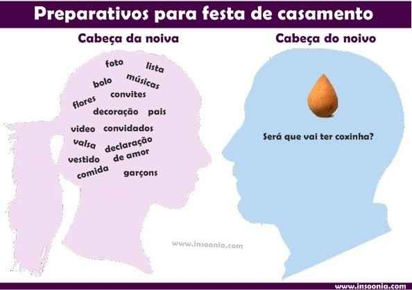 Enquanto isso os noivinhos tão assim kkkkkkkkk