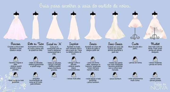 tipos de vestidos