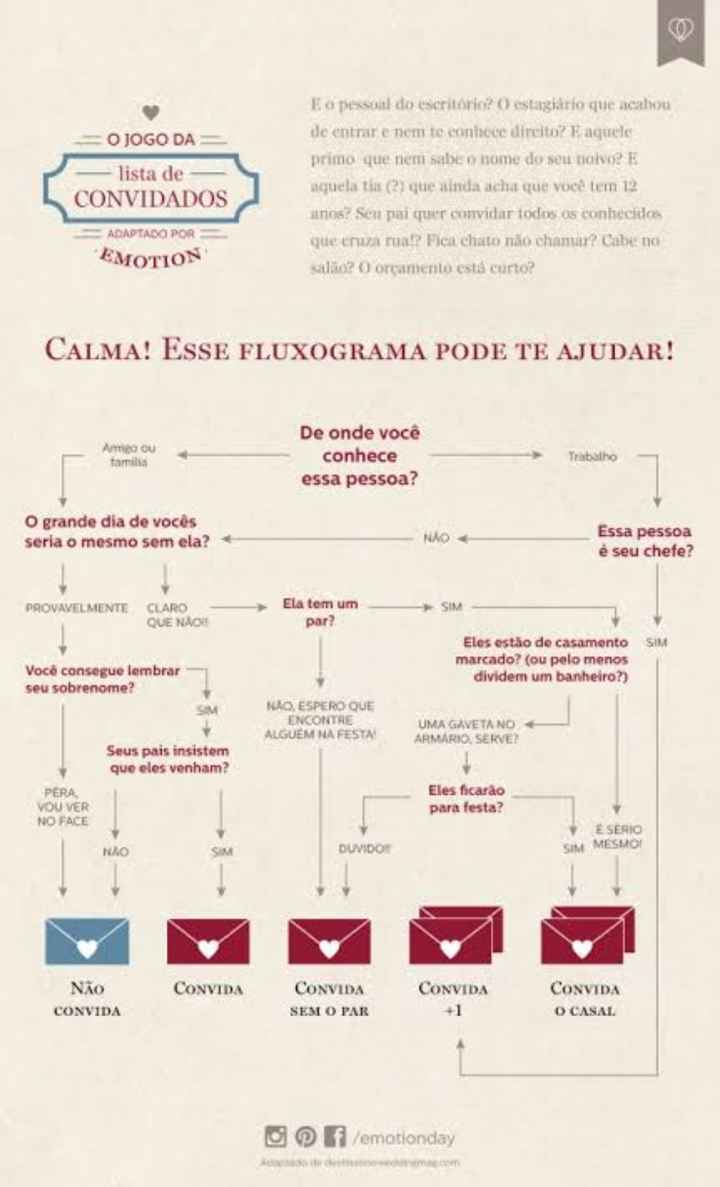 Lista de convidados - 1