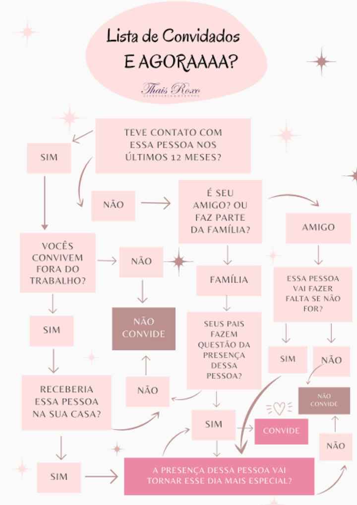 Lista de convidados limitada - 1