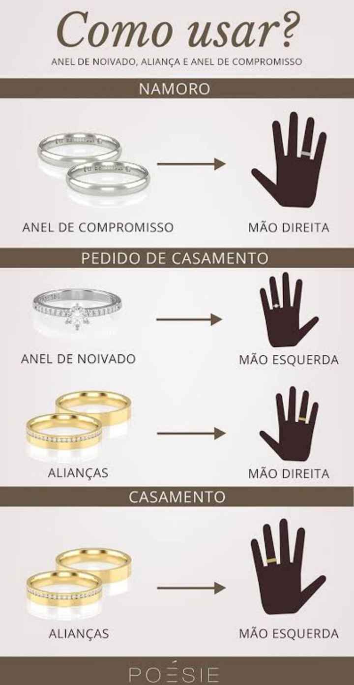 Em qual mão usar cada anel? - 1