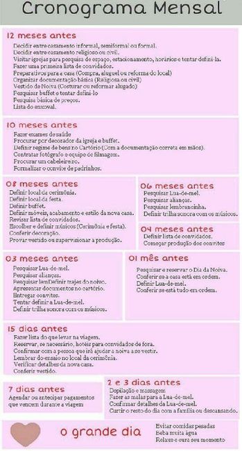 Como começar a organizar. - 1