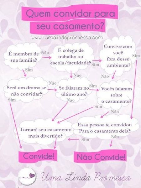 Quem convidar (ou não) para o casamento