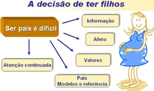 Ter ou não ter! 2