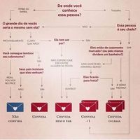 Dica lista