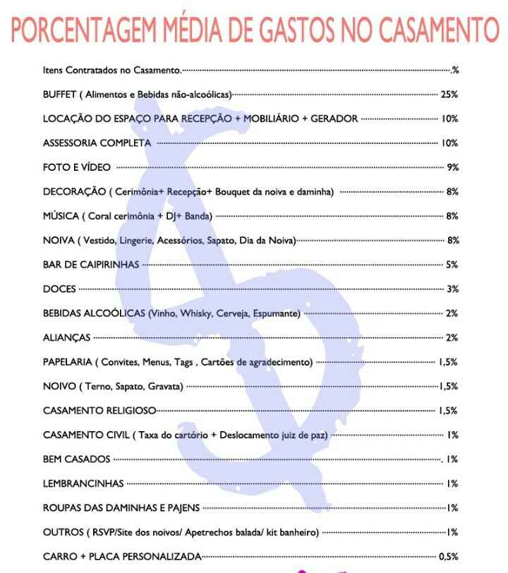 Como organizar os gastos do seu casamento - 1