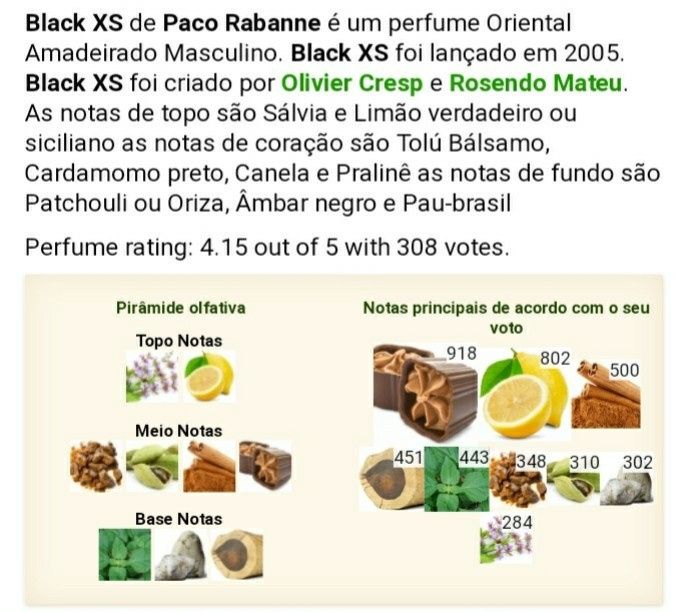 Perfumes para o casório! - 2