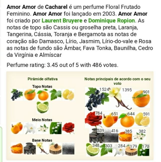 Perfumes para o casório! - 3