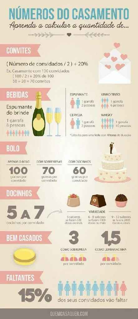 Dúvidas sobre quantidade de comidas e bebidas! - 1