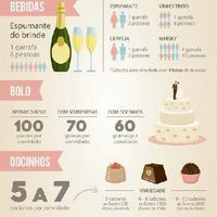 Dúvidas sobre quantidade de comidas e bebidas! - 1
