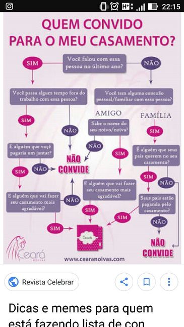 Experiência positiva e negativa com a lista de convidados - 1