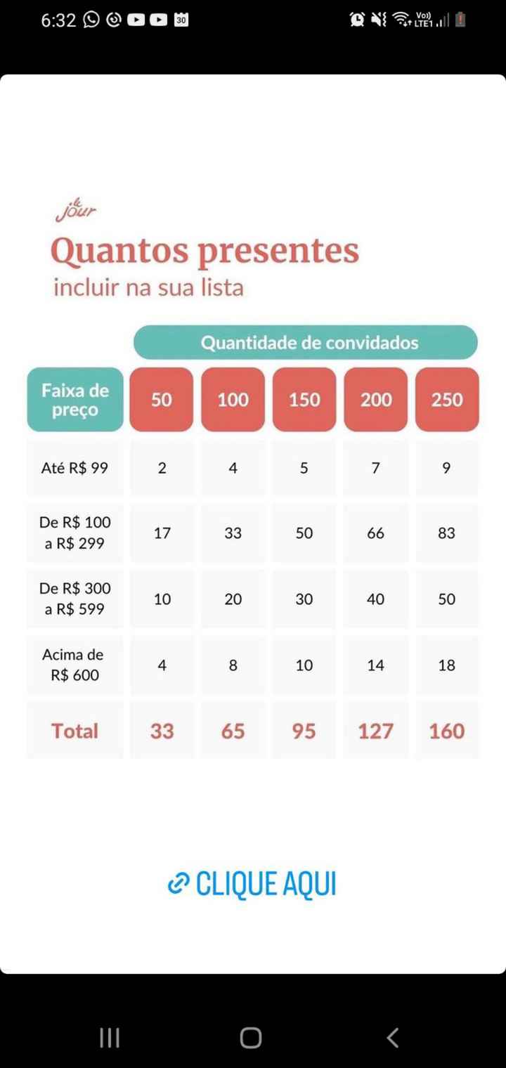 Lista de casamento, até onde não se é incoviniente? - 1