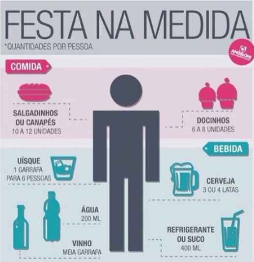 Festa na Medida ? 