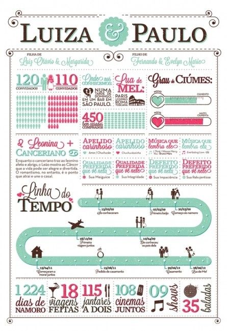 Para inovar