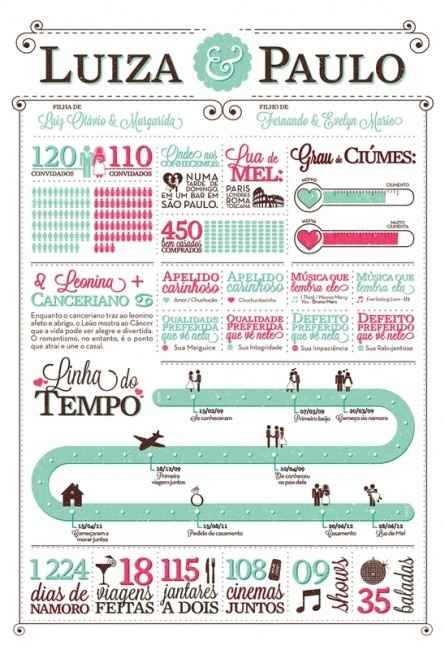 Para inovar