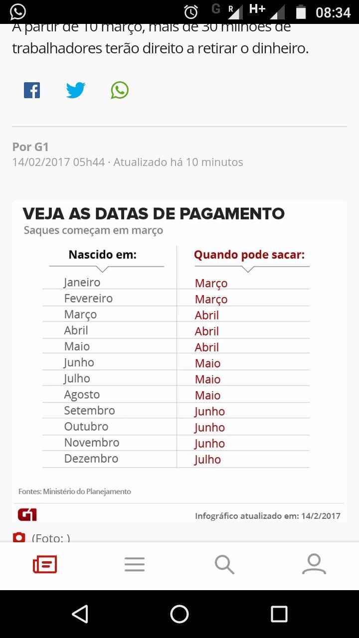 FGTS conta inativa sendo liberado