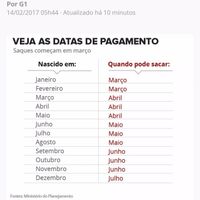 FGTS conta inativa sendo liberado