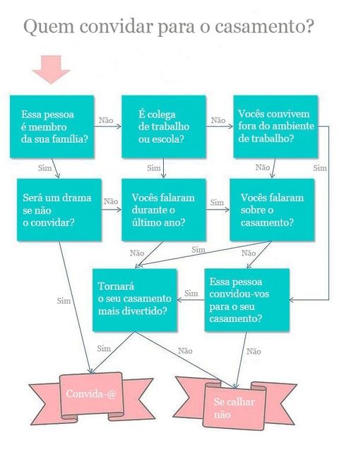 Convidados? (ou não...)