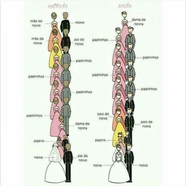 Ordem de entrada cerimônia