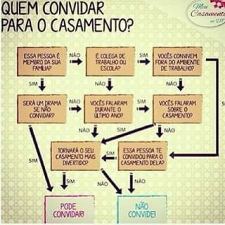 Como organizar a lista de casamento sem brigar com o noivo kkk to ficando loucaaaa - 1