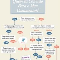 Quem convidar?!