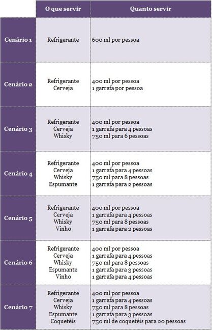  Help! Para quem já  casou: Qual foi a proporção de bebida (espumante e uisque) - 1