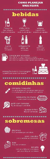 Help! Para quem já  casou: Qual foi a proporção de bebida (espumante e uisque) 2