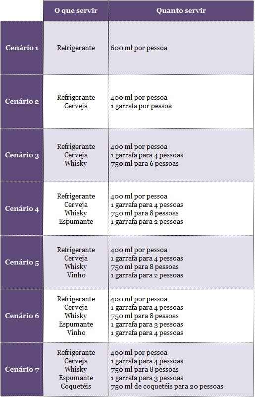  Help! Para quem já  casou: Qual foi a proporção de bebida (espumante e uisque) - 1