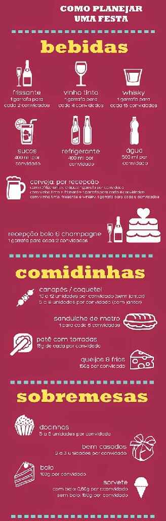  Help! Para quem já  casou: Qual foi a proporção de bebida (espumante e uisque) - 2