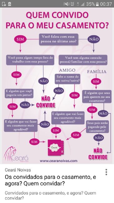 Lista de convidados - 2