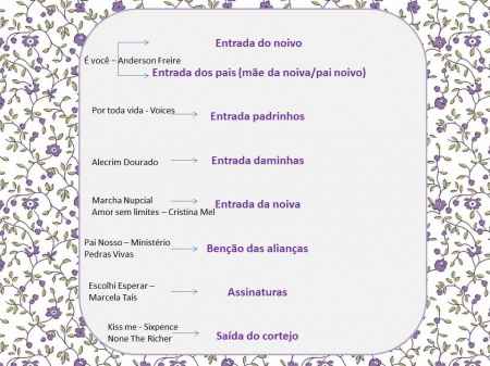 Roteiro música cerimônia