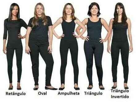 Qual formato do se corpo!? confira. - 1