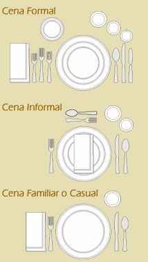 Tipos de organização de mesa