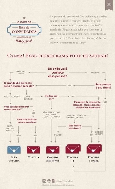 Dica 2