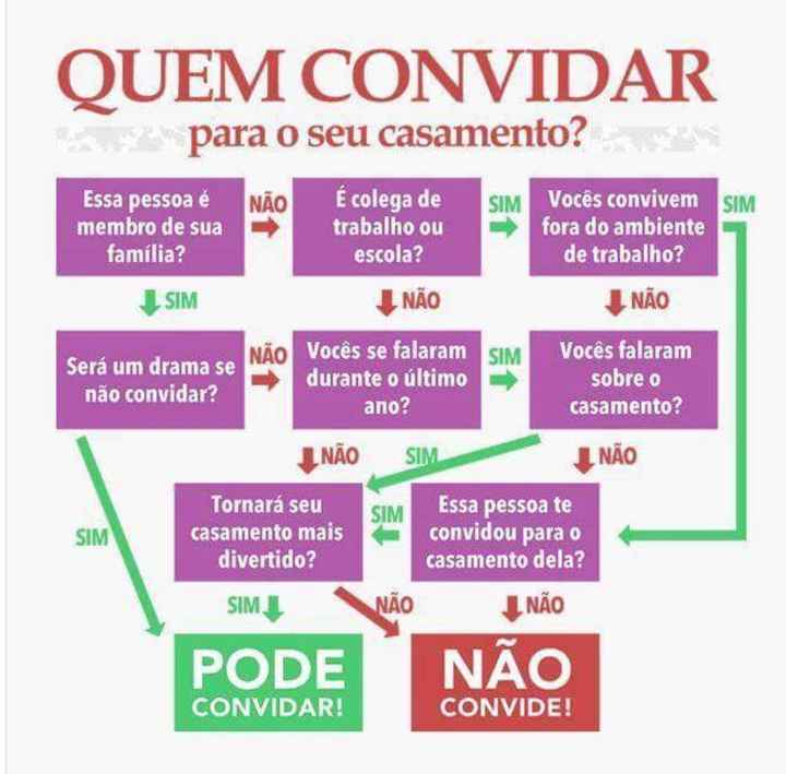 ótima ajuda para finalizar a lista de casamento - 1