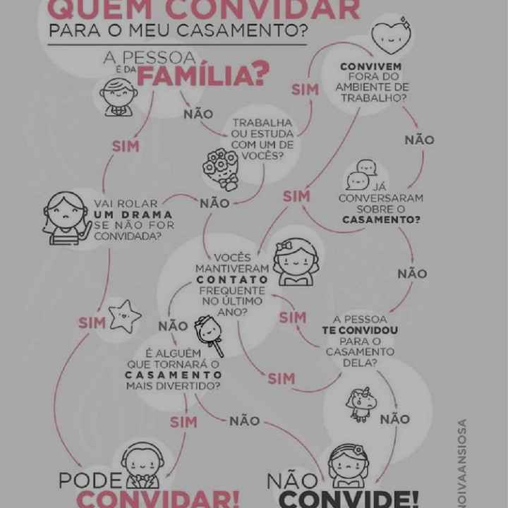 lista de convidados - 1