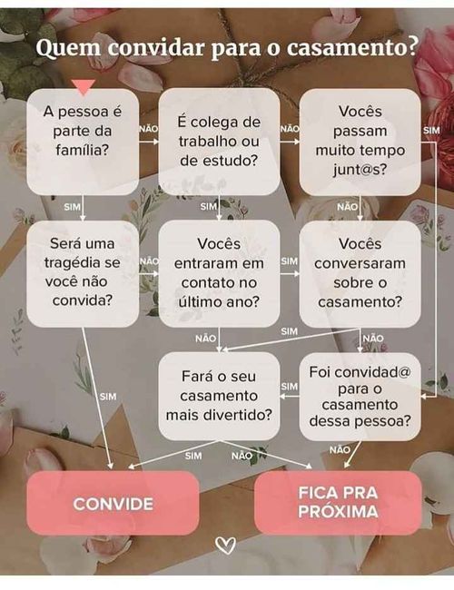 Lista de convidados - 1