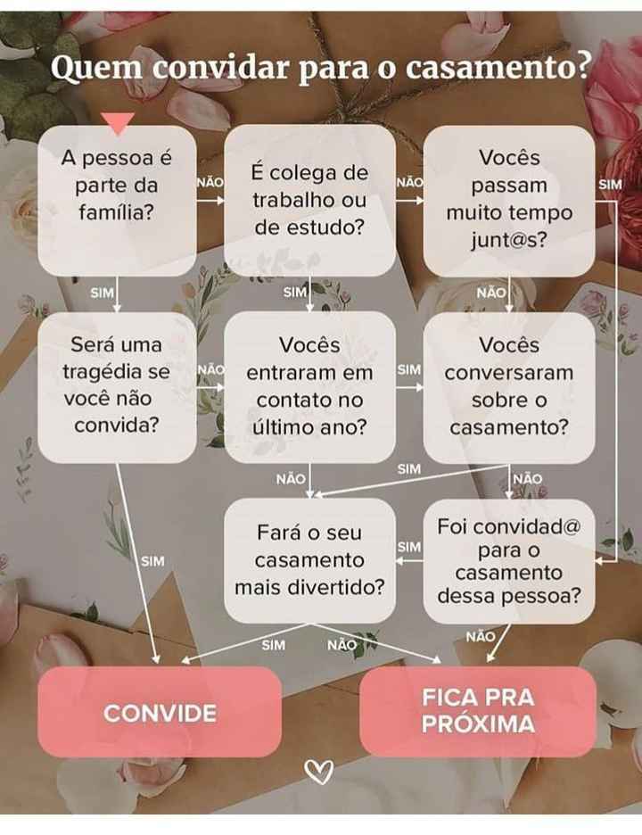 Lista de convidados - 1