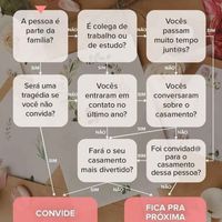 Lista de convidados - 1