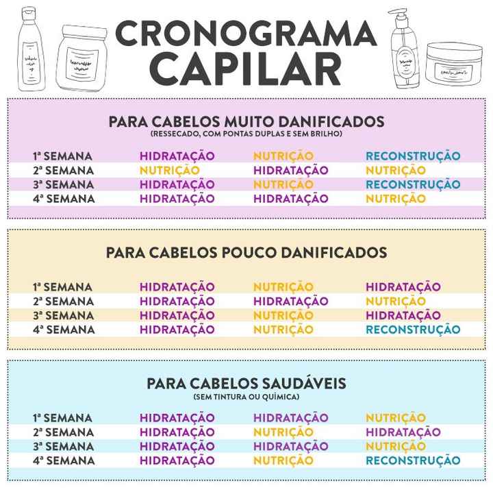 Cronograma capilar