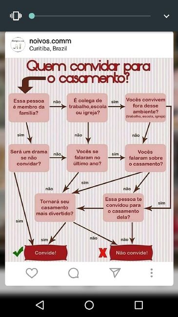 Critério que usei para convidar pessoas para o casamento. 1