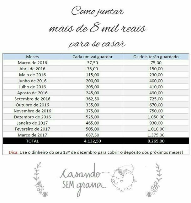 Poupar dinheiro para o casamento - 1