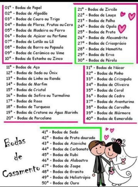 Bodas e seus nomes - 1