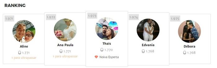 ranking