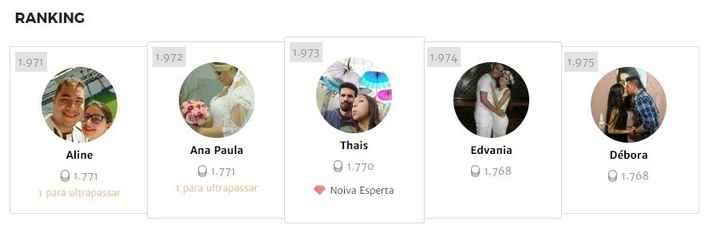 ranking
