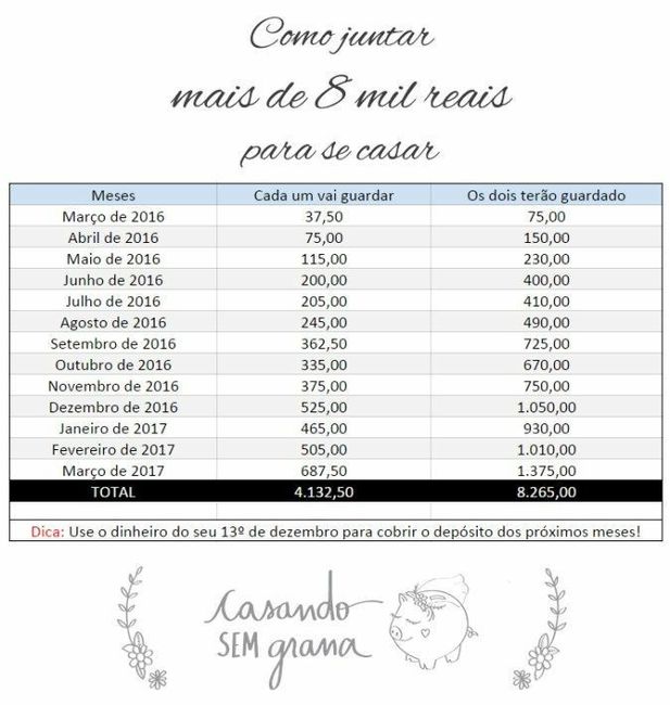 Preparativos