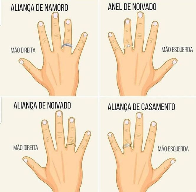 Já  coloquei a aliança mil vezes kk - 1