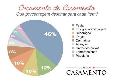 Qual fornecedor ver primeiro e com qual gastar mais? - 1