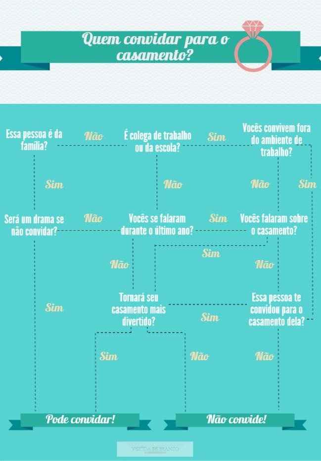 Como diminuir a lista de convidados - 1